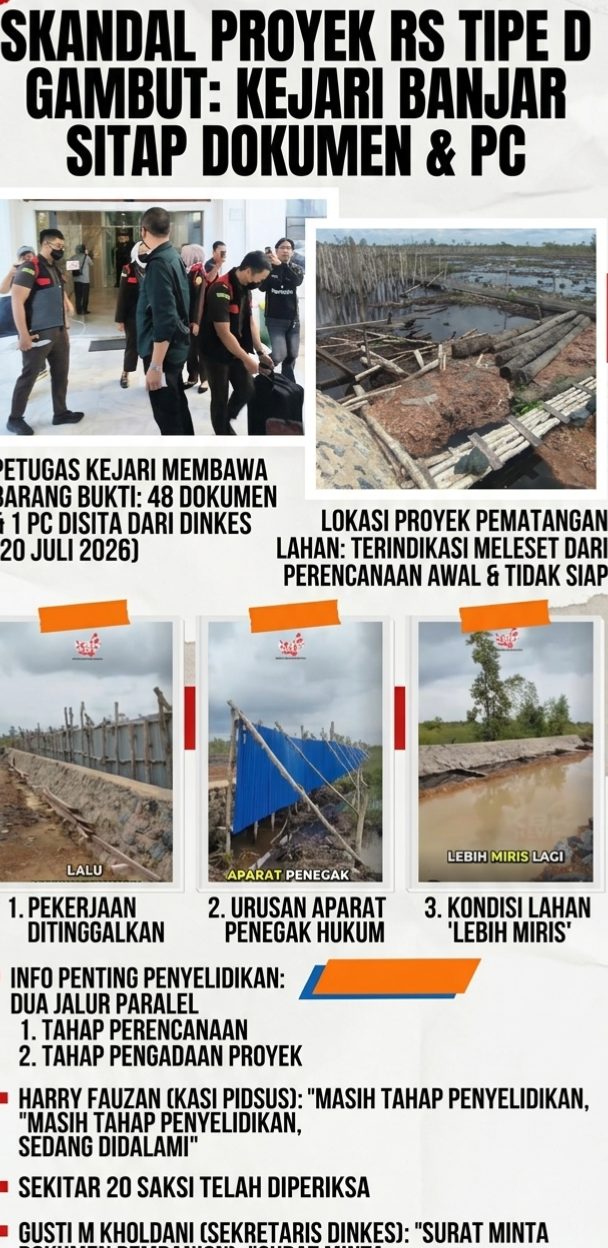 proyek Gambut bermasalah Banjar